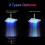 Square LED Rainfall Shower Head 8in RGB Color Change Temperature Sensor 6