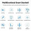 Wireless Doorbell Kit 1 Button 2 Receivers 2