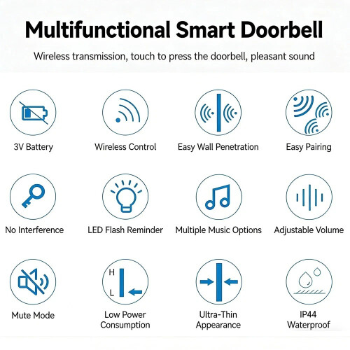 Wireless Doorbell Kit 1 Button 2 Receivers 1