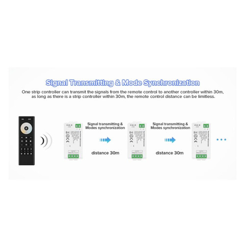 Kit Controller per Strisce LED CCT con Telecomando A Radiofrequenza, Compatibile con Tuya, Controllo Multizona 2