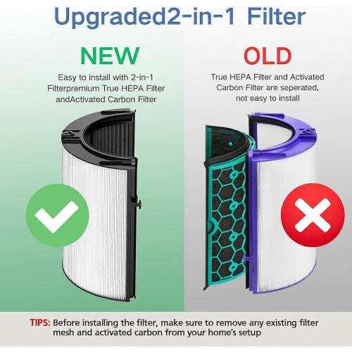 H13 HEPA Carbon Filter for Dyson TP10 HP10 Hot+Cool 2