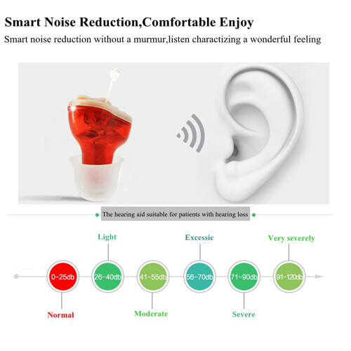 Mini Size Adjustable Ear Hearing Aid LeftRight Inconspicuous Sound Amplifier 1