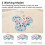 Interactive Cat Toy with Moving Feather, USB Rechargeable, Mouse Sounds 3