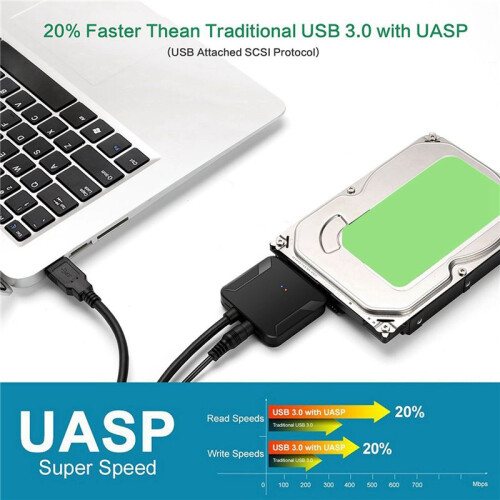 2X Cabo de Dados USB para , Cabo de Unidade FáCil USB 3.0 de 2,5/3,5 Polegadas Cabo Adaptador de Disco RíGido  (Plugue Dos EUA) 2