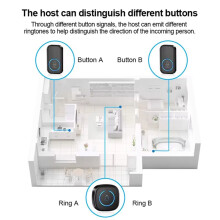 Wireless Lanyard Button Pager Emergency SOS Pager Emergency Call Button for Kids Elderly Call System EU Plug White