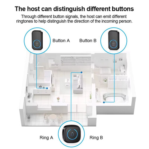 Wireless Lanyard Button Pager Emergency SOS Pager Emergency Call Button for Kids Elderly Call System EU Plug White
