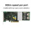 6Gbs SATA SAS Raid Karte Cache 2
