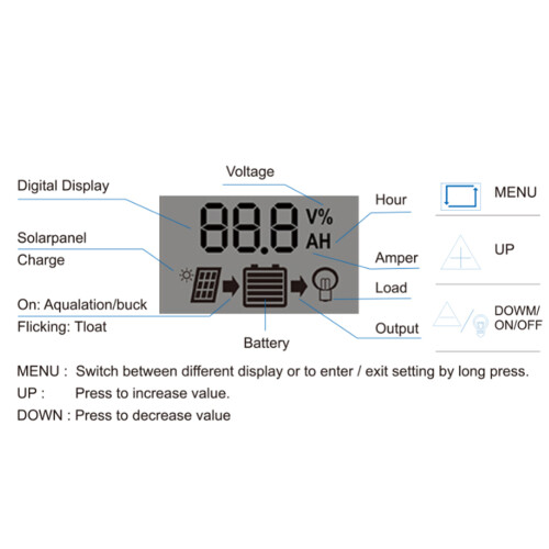 LCD Solarregler 5V 2,5A Dual USB PWM 12V 24V 2