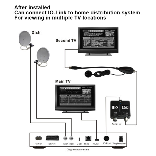ABS IO20 Link/Sync RF Modulator for HD Sky Box, 47-862MHz 2