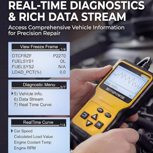 OBD2 Scanner Universal Car Engine Fault Code Reader, CAN Diagnostic Scan Tool for All OBD II Protocol Cars 2