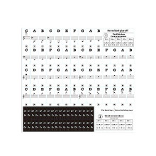 88 Keys 61 Keys 54 Keys Transparent Piano Keyboard Stickers Electronic Keyboard Stickers Tab Musical Note Key Stickers