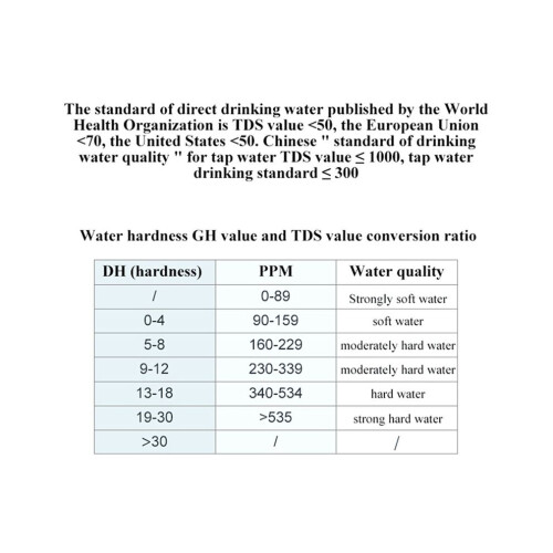 LS310, TOC, UV275, TDS digital meter for drinking water 1