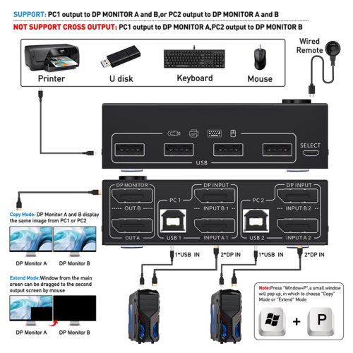 8K Dual-Monitor-KVM-Switch, DisplayPort 1.4 KVM-Switch 2
