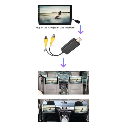 USB till CVBS-videoutgångsadapterbox (A) 1