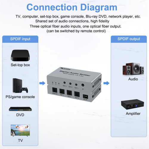 Divisor de audio óptico digital de 3 puertos SPDIF Toslink 1