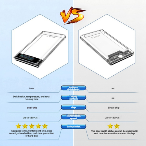 ShuoLe externe HDD-behuizing 5 Gbps USB-harde schijfbehuizing 2