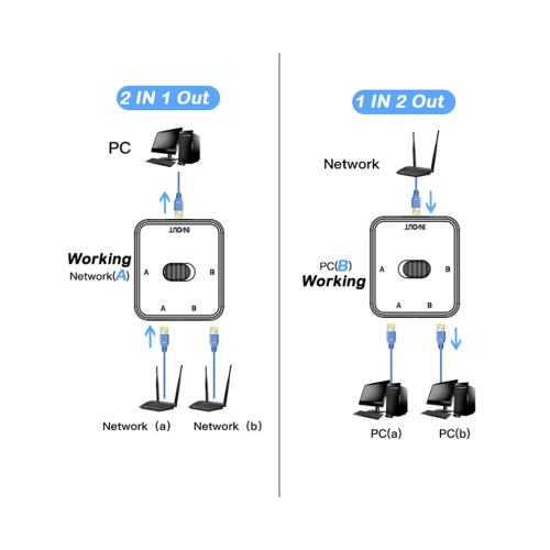 2-Port Gigabit Network Switch RJ45 Switch Network Splitter - Black 2