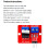IRF520 MOSFET Driver Module 0-24V High Power  Button Control Board for  MCU ARM Raspberry Pi PWM 7