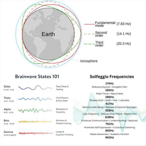 User-defined frequency generator V2, 7.83 Hz wave resonance A 1