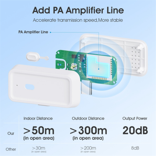 Tuya Smart Home Zigbee Repeater Type-C Extender Signal Amplifier 1