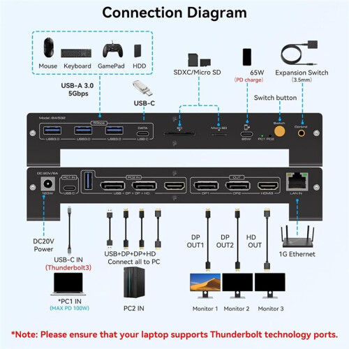 KVM  3 Monitors 2 Computers , 4K@60Hz -Compatible USB C ,4K@120Hz  ,Support 100W PD Charging EU 1