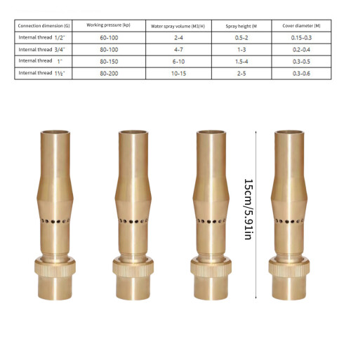 Multiple Functional Bronze Sprinkler Head For Grounds-6 points 2