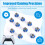 10PCS TMR Electromagnetic Hall Effect Joystick for PS5 Controller 3D Analog Stick Replacement Repair Parts 6