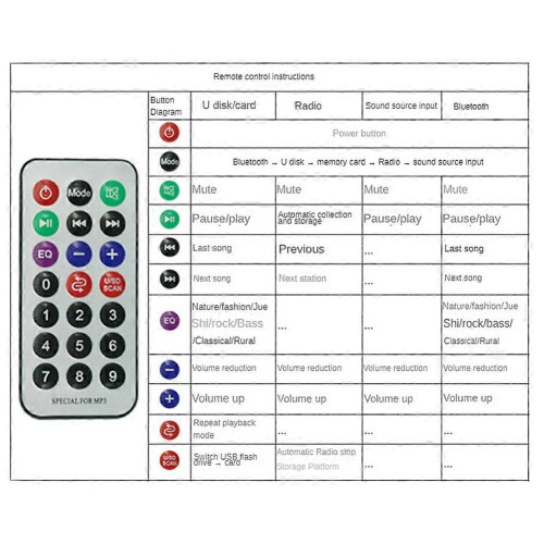 MP3 Player Module Bluetooth-Compatible JQ-N95 with Power Amplifier Decoder Board Amplifier Car FM Radio Module 1