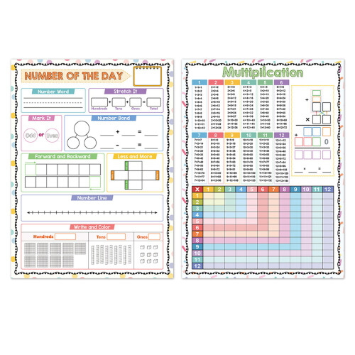 Educational Posters Set for Mathematics Concept with Colorful