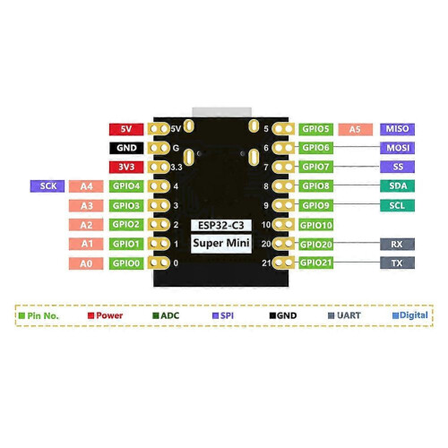 2 Sets of ESP32-C3 Development Boards Supermini Development Board Development Board WiFi Single-Core Processor Bluetooth 1