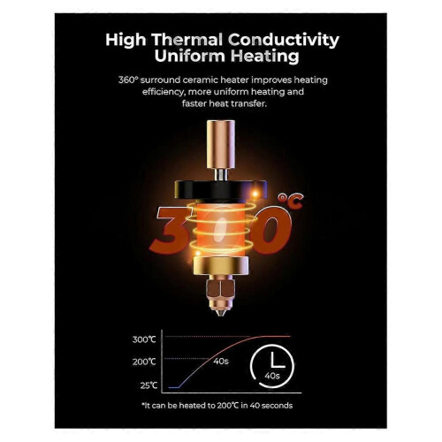 Για Creality K1 Heating Block Ceramic Hotend Upgrade Kit για K1, K1 Max 3D Printer, Ταχύτερη Ταχύτητα Υψηλής Ροής 2