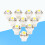 10 Pack T5 5050 1SMD LED Car Dashboard Side Indicator Light 12V 10