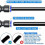 10 pezzi blu 4mm OD Straight Push To Connect Connects (PU-4) 5