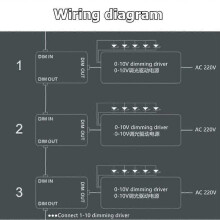 DC 0-10V Dimmer Schalter Serienschalter Synchronisationscontroller Drehschalter AN/Aus für 0/1-10V dimmbare LED-Treiber Elektronische Vorsch