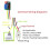 1-480Min Timer Adjustable Disconnect Delay Controller AC 110V 220V Power-on Delay OFF Relay Switch 7A Voltage Output A 5