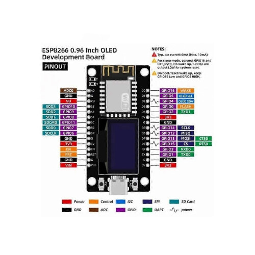 ESP8266 V3 Development Board with 0.96 Inch OLED Display CH340 ESP-12F WiFi Module for /Micropython TYPE-C 2