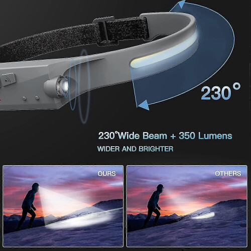 (grey)Led Headlamp Rechargeable,Headlamp Flashlight for Adults Outdoor/Camping/Running 1