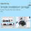 (five carriages) Electric Universal Simulation High Speed Railway Harmony Train Model Kids Toy 5