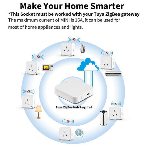 (Bundle2 Zigbee AU Plug) Tuya WiFi / Zigbee Smart Plug 16A AU Smart Socket With Power Monitoring Timing S 1