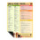 Dogs Feeding Safety Magnet Quick Reference Chart Safe and Toxic 1