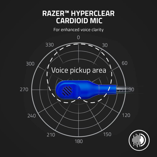 Razer Kaira X Wired Headset 3.5mm Shock Blue 1