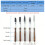 5Pcs Practical Wooden Multi Purpose Brush For Study Office And 3