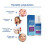 Crema de Estrógenos Menopáusica 100ml 4