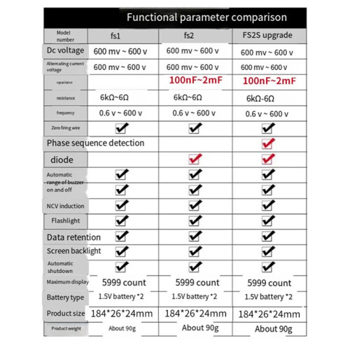 FS2S  Digital Multimeter Voltage Detector Pen Auto Range Resistance NCV High Precision Multimetro Voltmeter Tester 2
