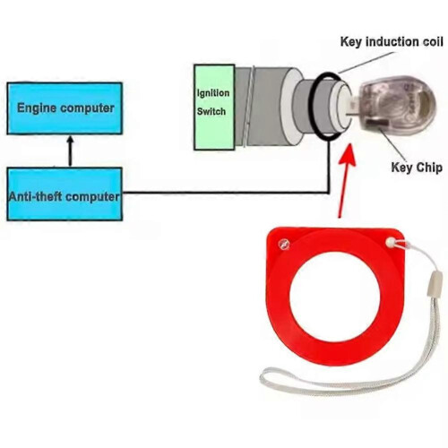 Car Detection Coil Portable ECU Test Coil Automotive Tool System Immobilizer Key 2