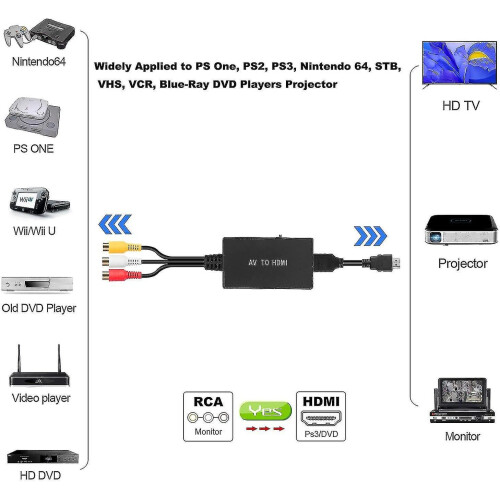 Μετατροπέας RCA σε HDMI, Προσαρμογέας Composite σε HDMI που υποστηρίζει 1080p Pal/ntsc A 1