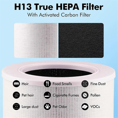 4 Pcs Air Purifier Filter Element Accessories Compatible with Levoit Core Mini RF Air Purifier Replacement Parts 2