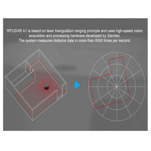 360 Degree LIDAR Sensor Scanner with 12 Meters 2D Scanning Radius for Obstacle Avoidance, compatible with SLAMTEC RPLIDAR A1M8 1