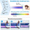 Blue Light Blocking Reading Glasses for Women 3 Pack 1.0 Magnification Stylish Spring Hinge Frames 3