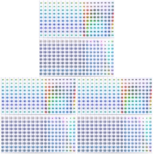 Autocollants Chiffres Ronds Multicolores Pour Organisation